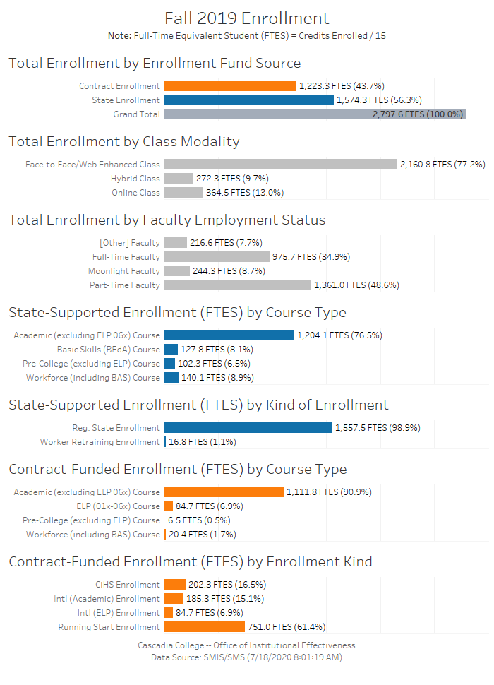 FallEnrollment